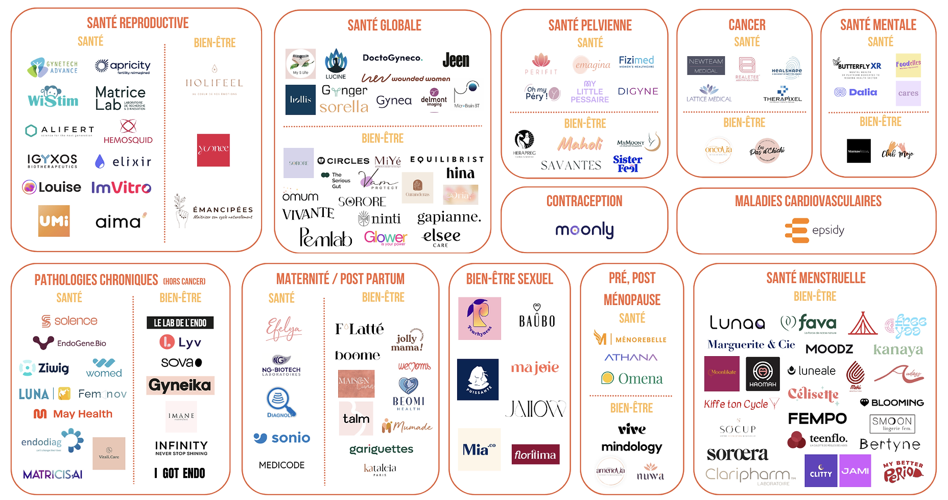 Mauve (ex-Cares) est dans la cartographie 2024 des 140 startups françaises femtech.